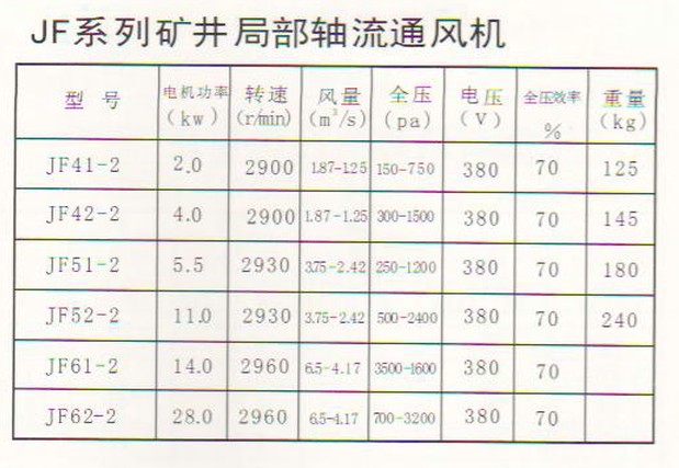 礦用風機參數(shù)